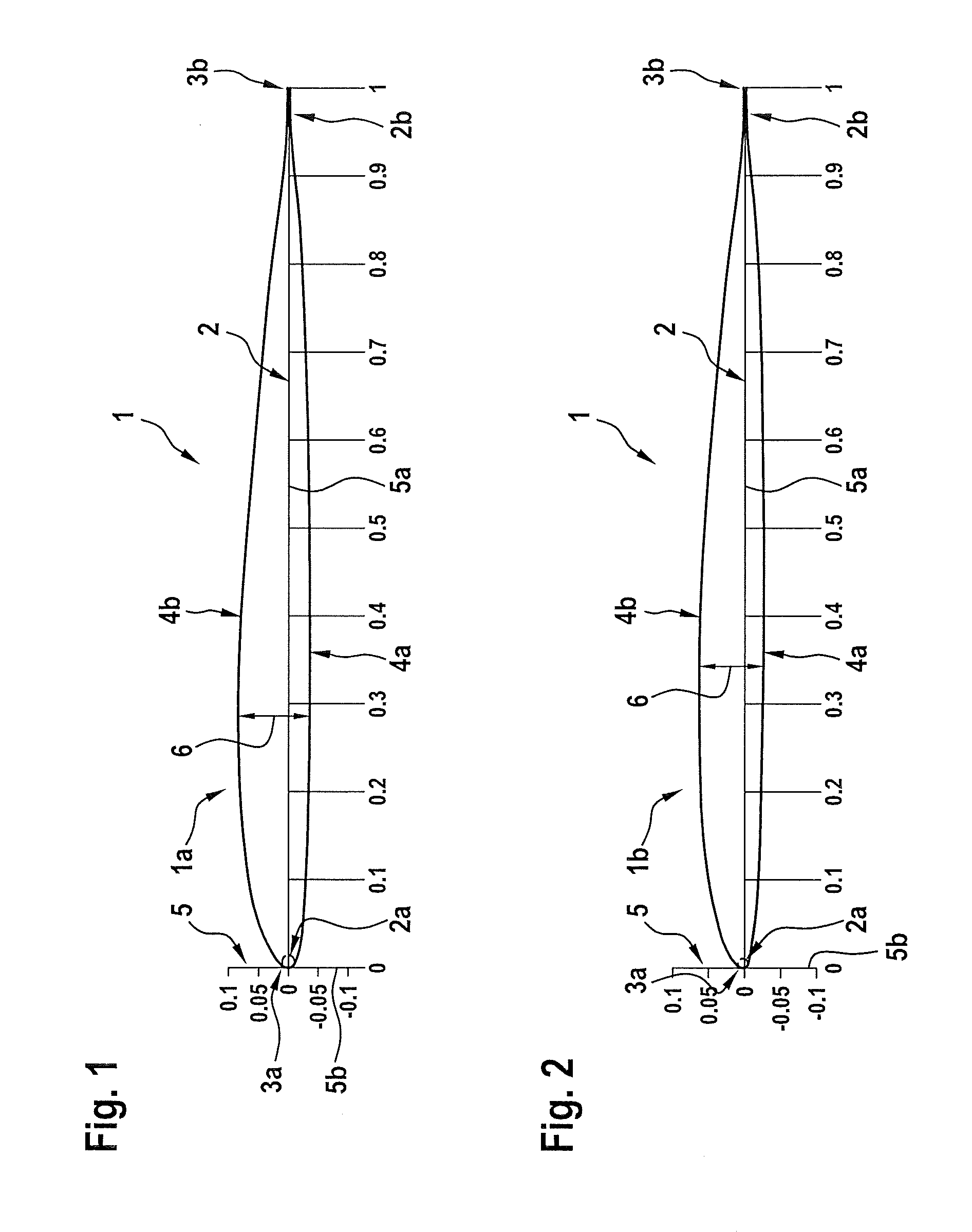 Airfoils for rotor blades of rotary wing aircrafts