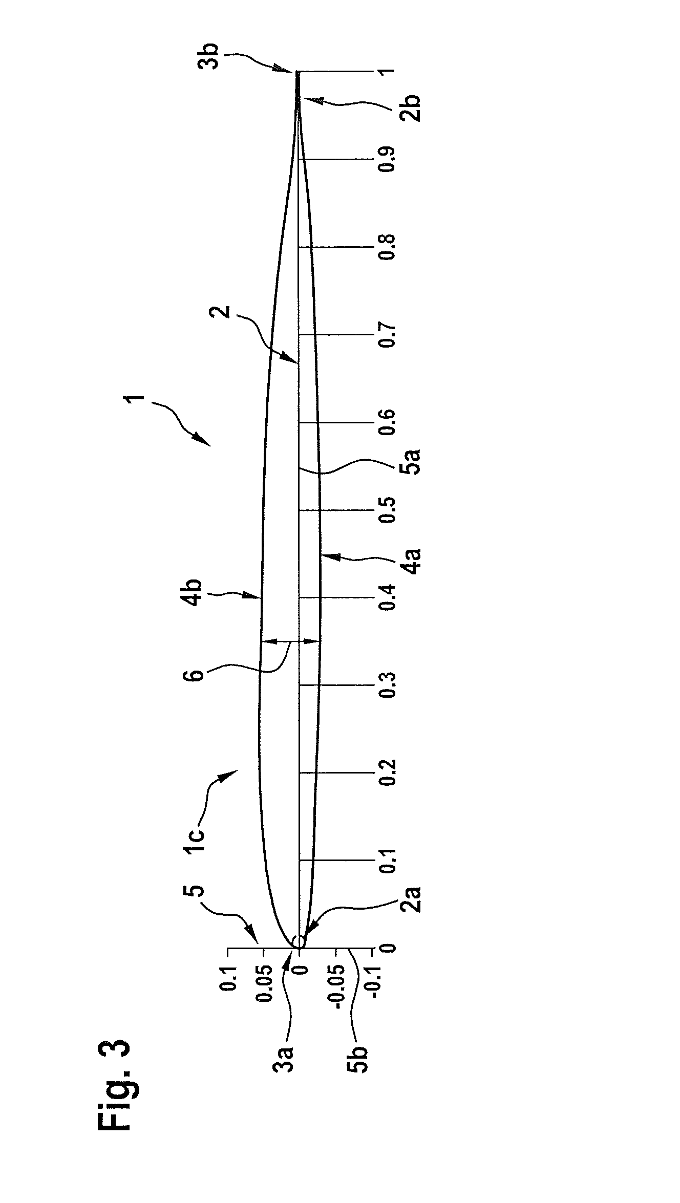 Airfoils for rotor blades of rotary wing aircrafts