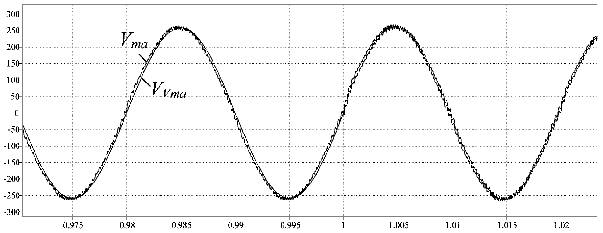 Inverter control device and method based on grid voltage phase-locked and virtual synchronous machine