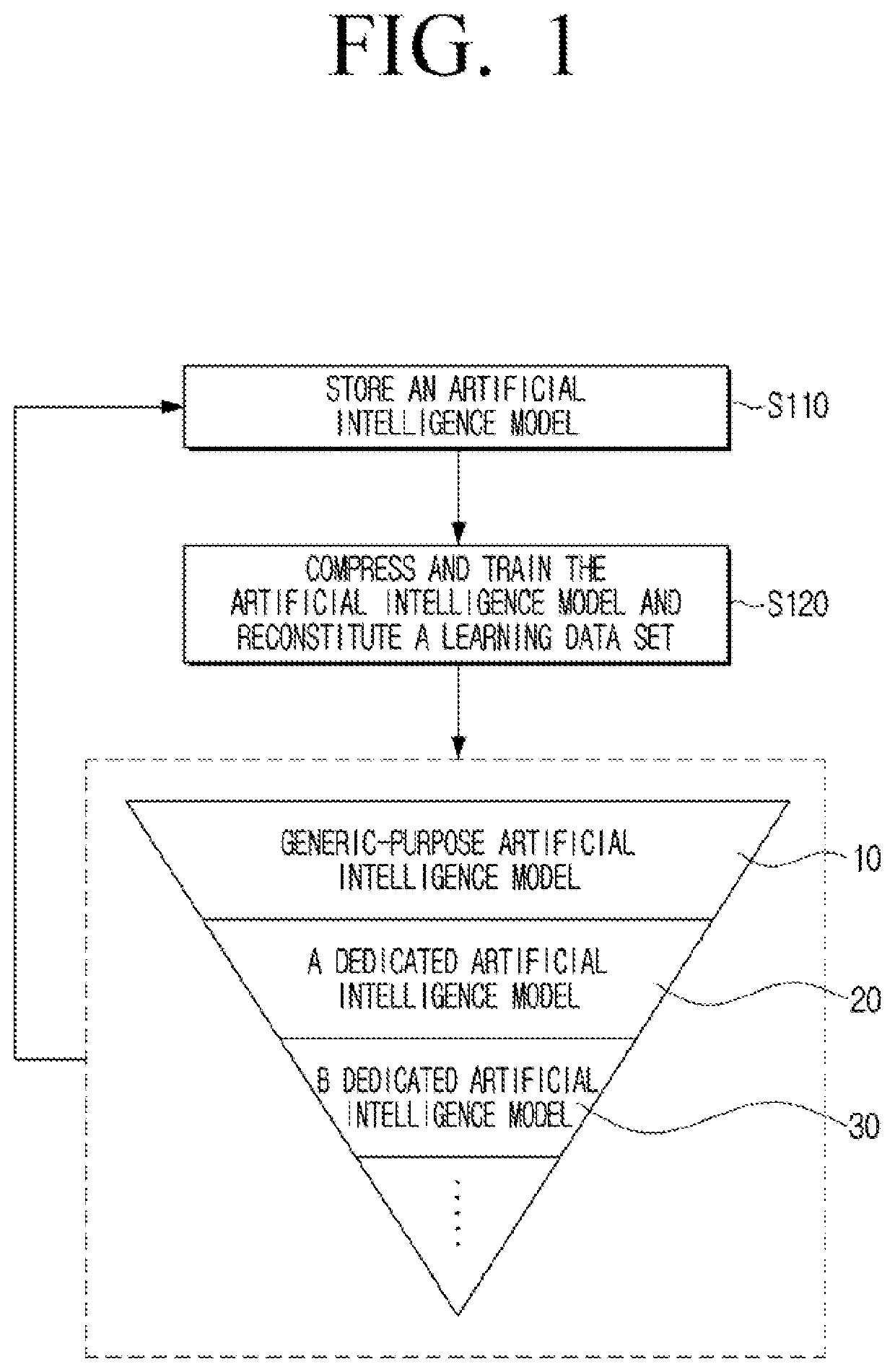 Electronic apparatus and method for controlling thereof