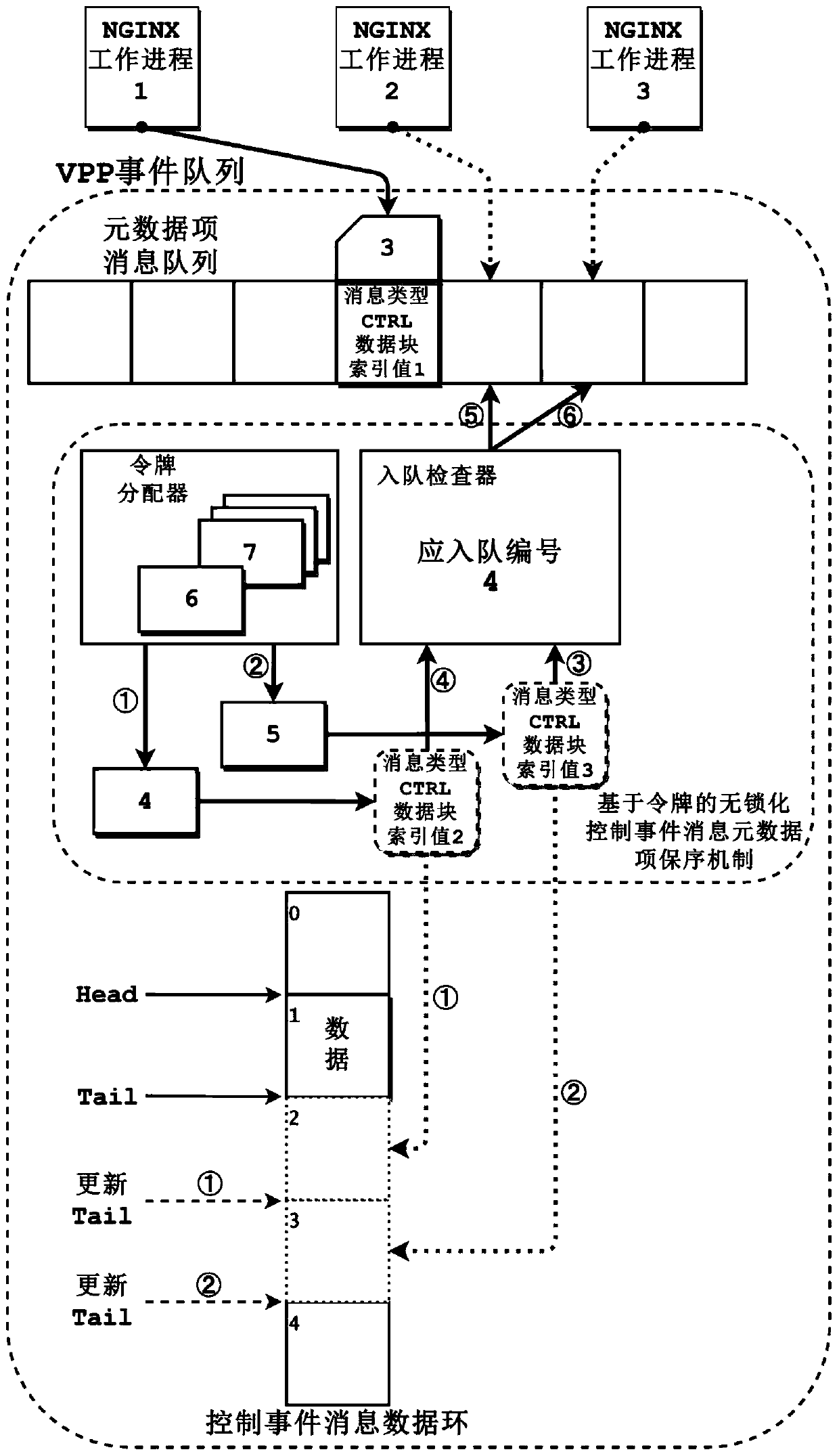 Network request processing system and method