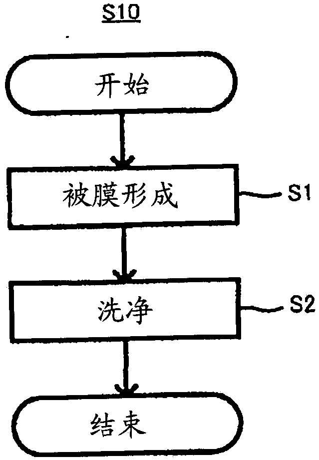 Method for producing anode for aqueous lithium ion secondary battery, and method for producing aqueous lithium ion secondary battery