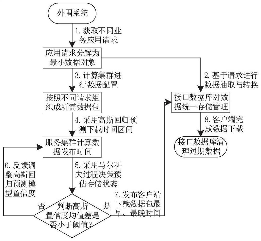 Power data sharing device and method oriented to high-concurrency data release request