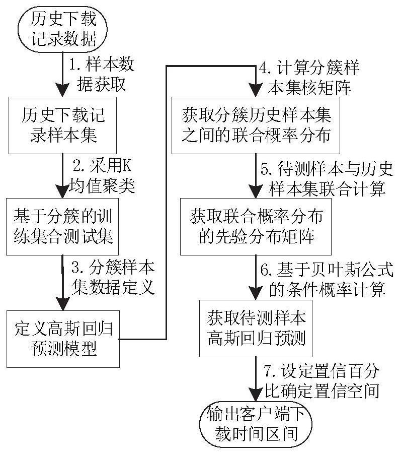 Power data sharing device and method oriented to high-concurrency data release request