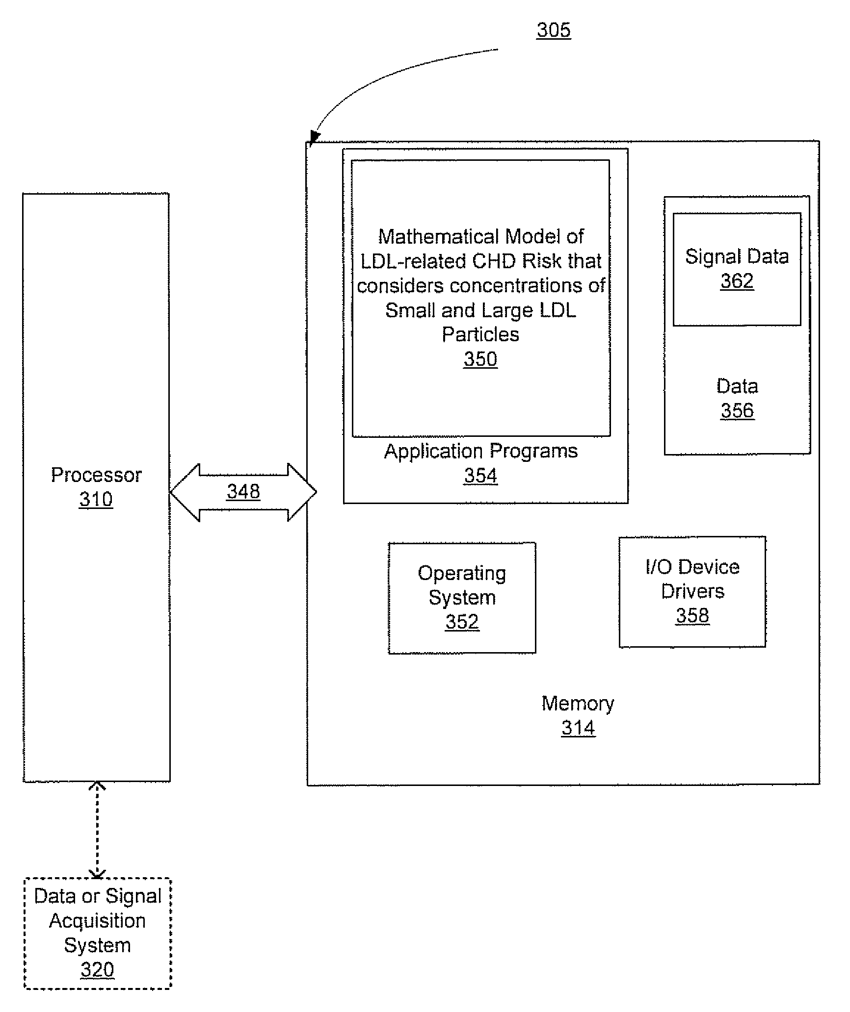 Methods, systems and computer programs for assessing CHD risk using adjusted LDL particle number measurements