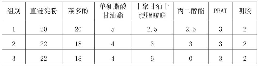 Antibacterial water-resistant material and preparation method thereof