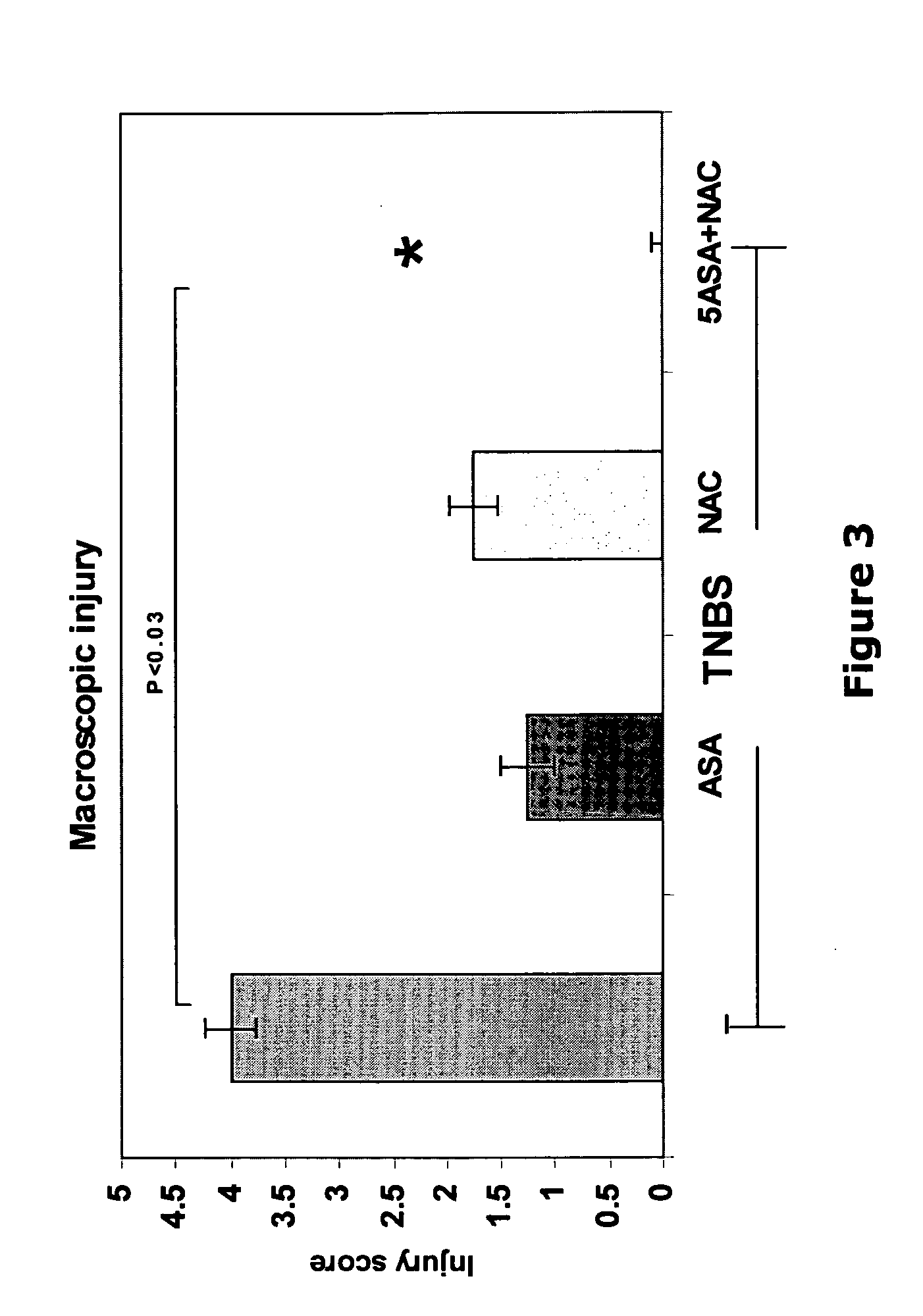 Compositions and methods of treatment for inflammatory diseases