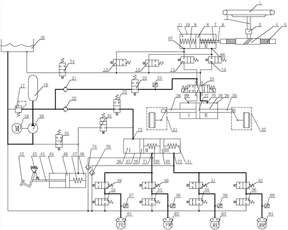 Drive-by-wire hydraulic braking and steering system