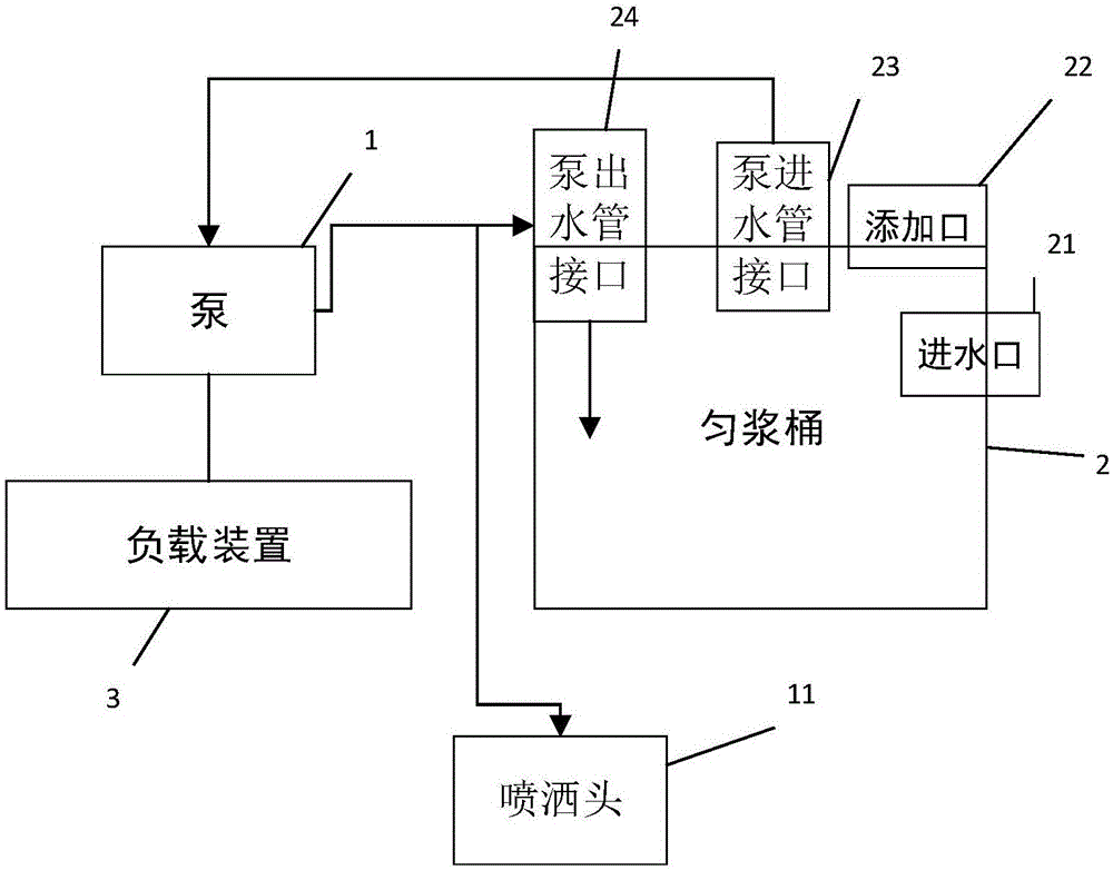 Spraying device