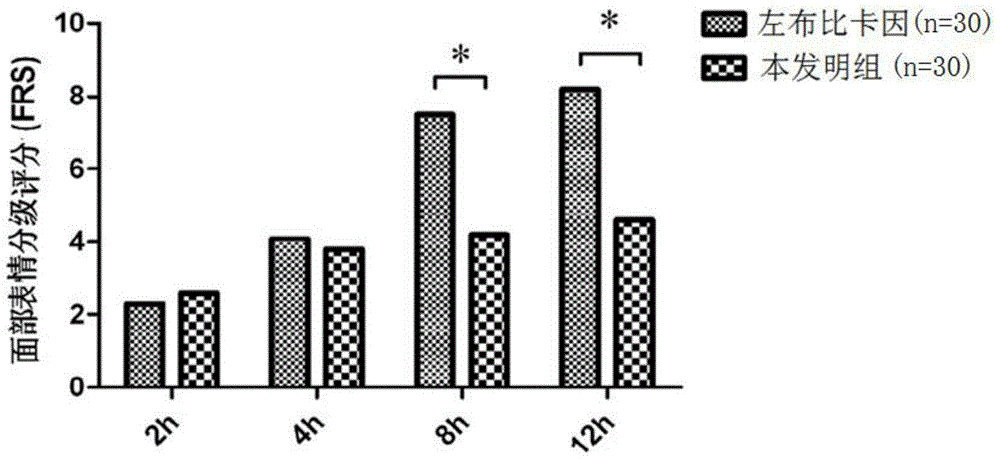 A kind of intraspinal anesthetic and its preparation method and application