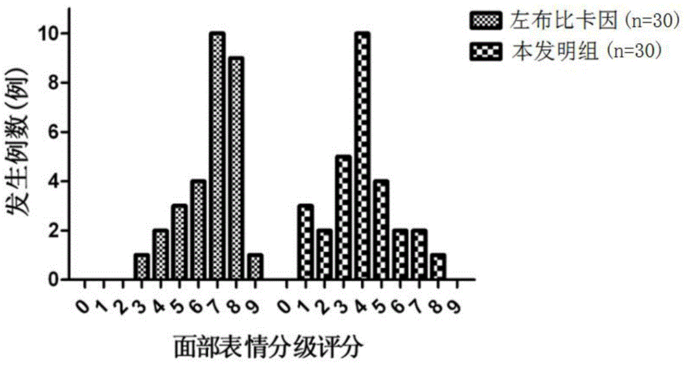 A kind of intraspinal anesthetic and its preparation method and application