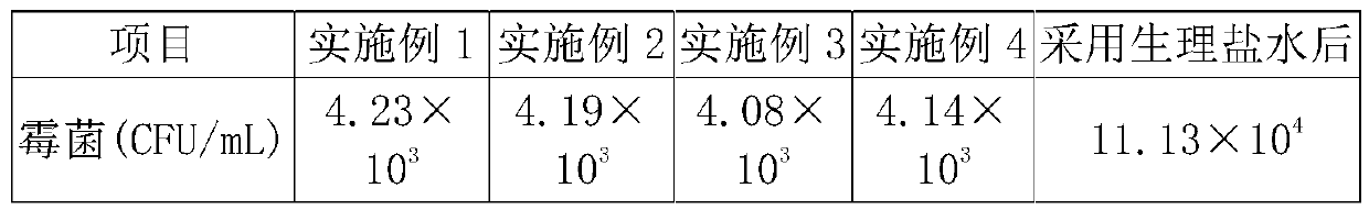 Repairing type sun-screening composition, and preparation method and application thereof