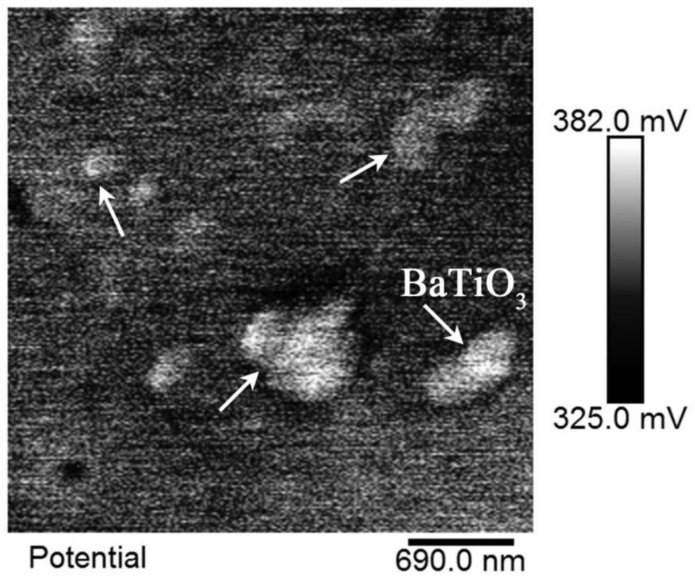 Titanium surface preparation batio  <sub>3</sub> /tio  <sub>2</sub> Methods of Piezoelectric Antimicrobial Coatings