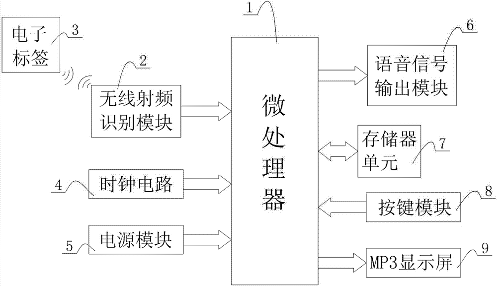 Tour guide system and method with translation function based on MP3 (Moving Picture Experts Group Audio Layer III)