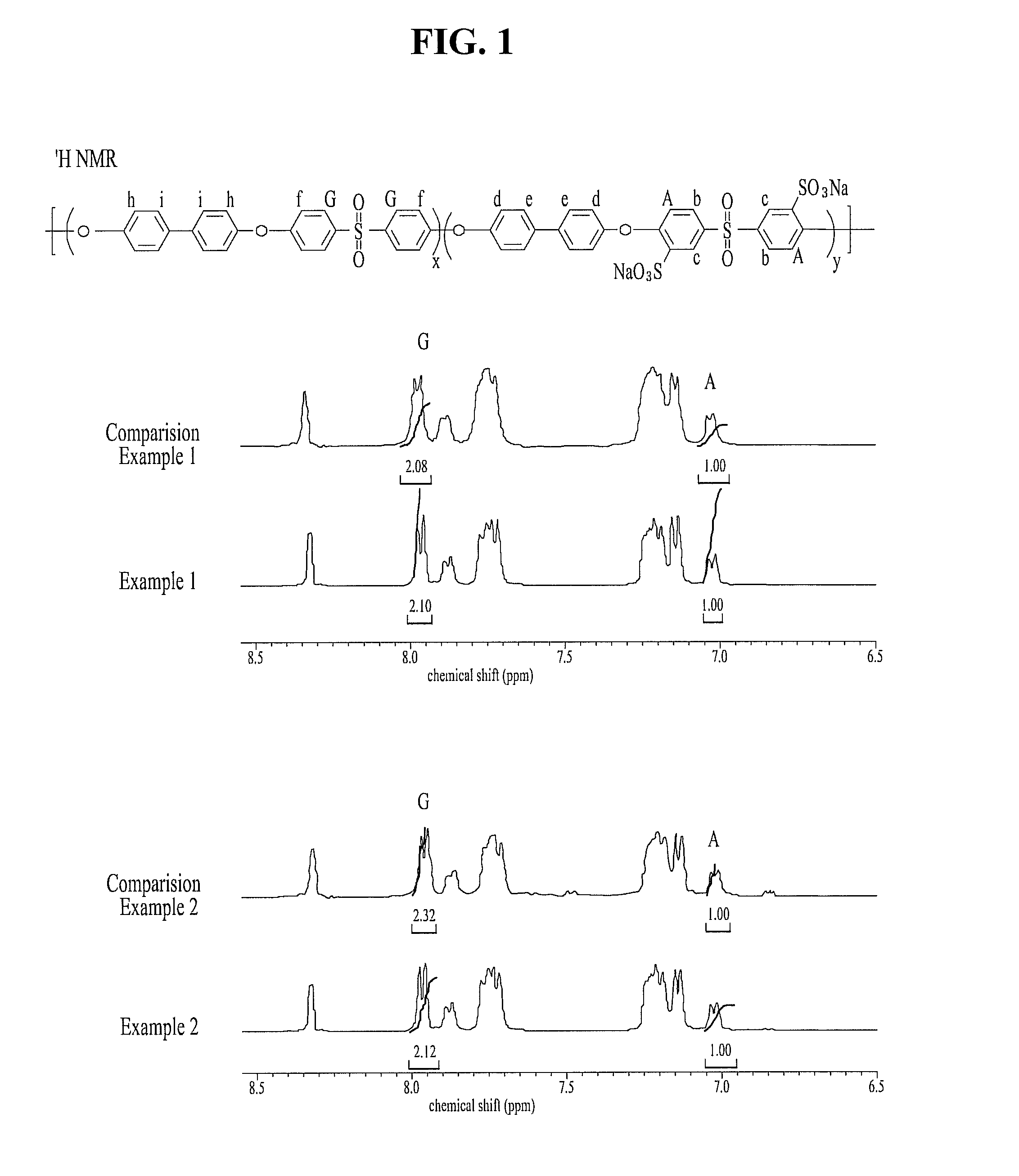 Method for preparing a sulfonated polyarylene ether sulfone copolymer for fuel cells