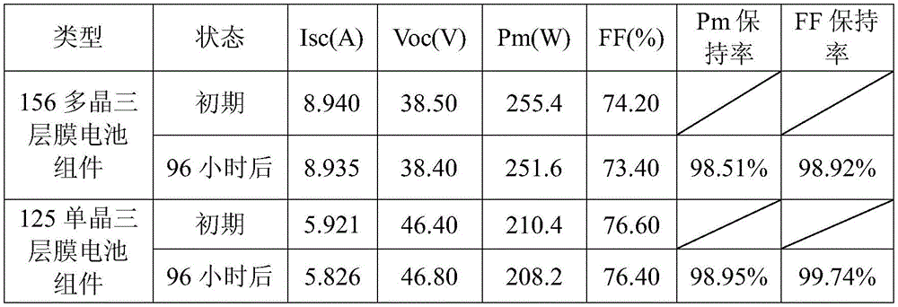 A PECVD coating process for preparing component crystalline silicon solar cells