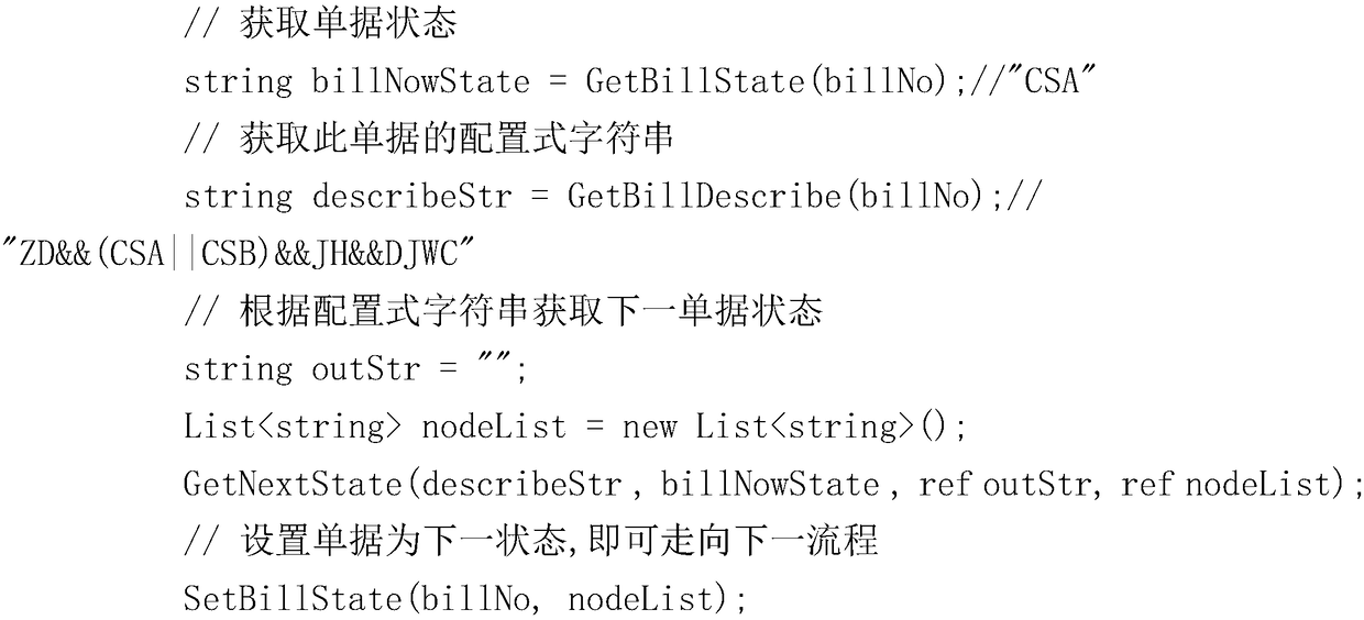 Interpreted-type implementation method for selectively configuring and operating receipt processes