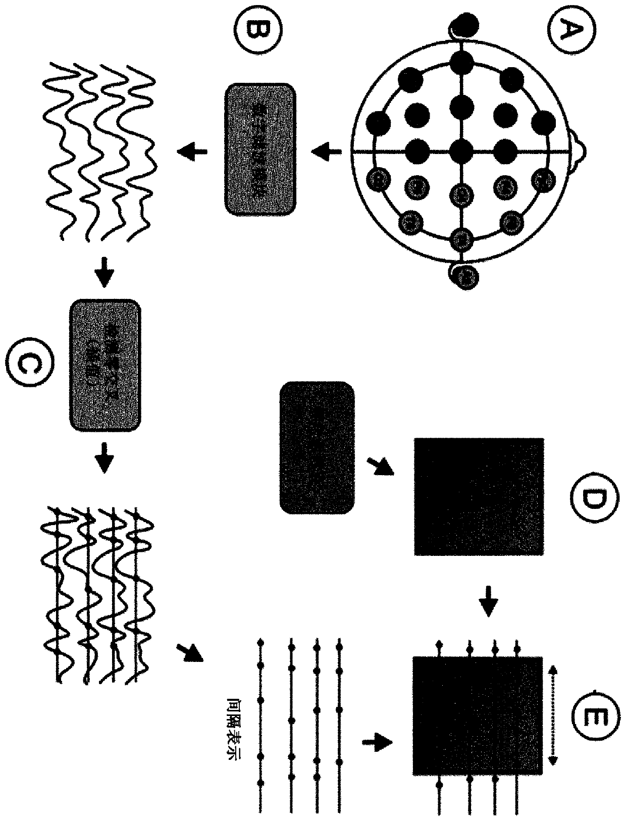 Method for identification of pathological brain activity from scalp electroencephalogram