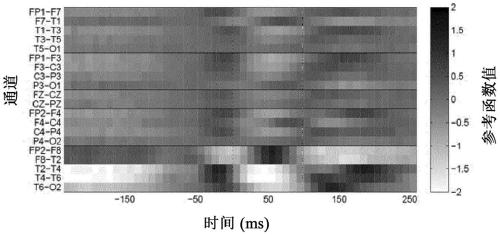 Method for identification of pathological brain activity from scalp electroencephalogram