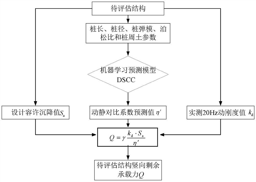 Method and system for evaluating vertical bearing capacity of pile foundation