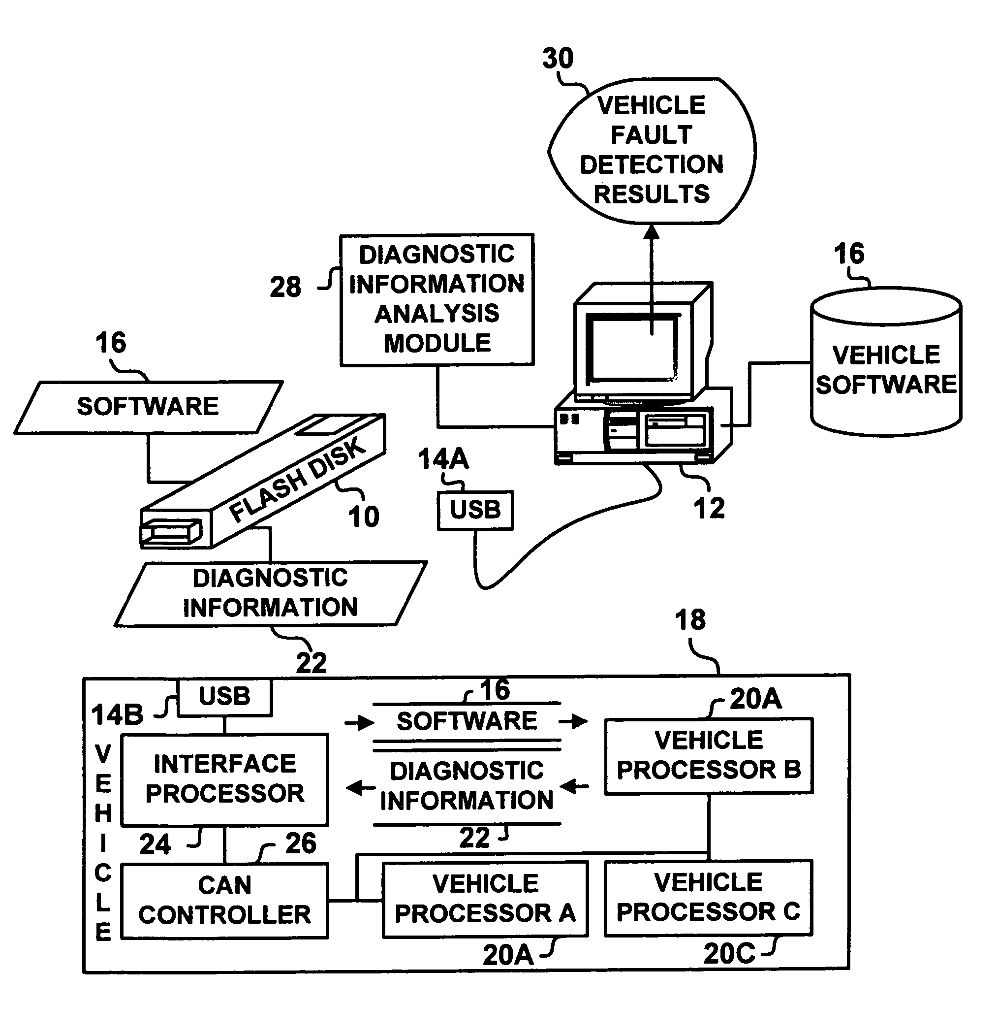 System and method to load vehicle operation software and calibration data in general assembly and service environment