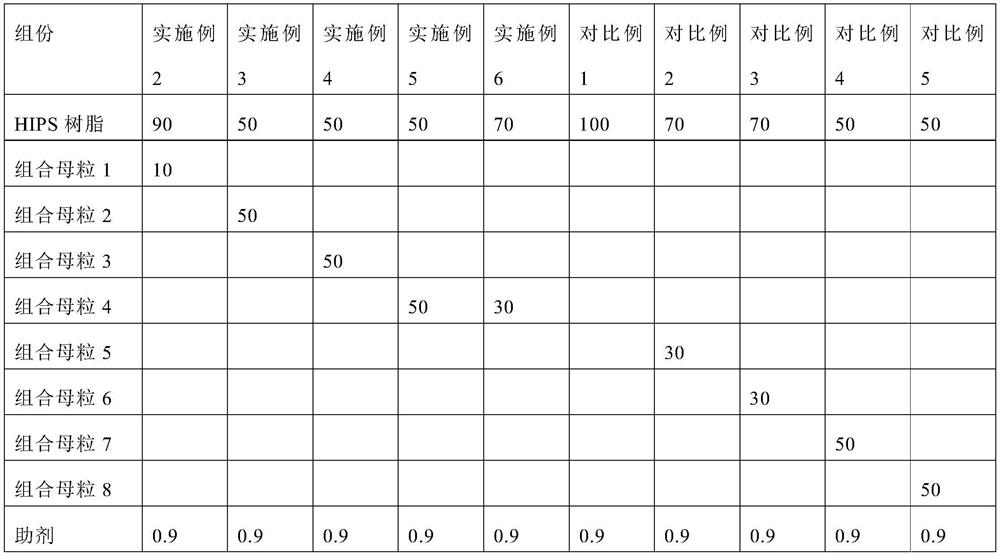 Soft-touch HIPS composition and preparation method thereof