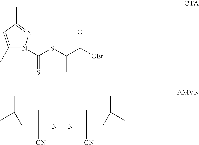 Ion binding compositions