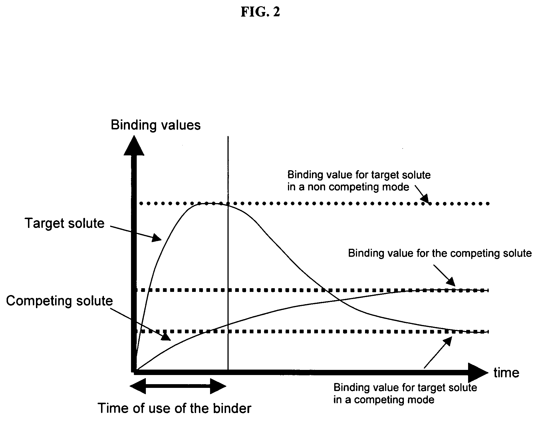 Ion binding compositions