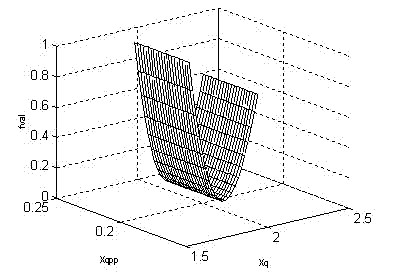 Synchronous generator q shaft parameter on-line identification method