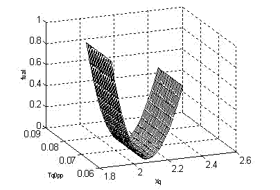 Synchronous generator q shaft parameter on-line identification method