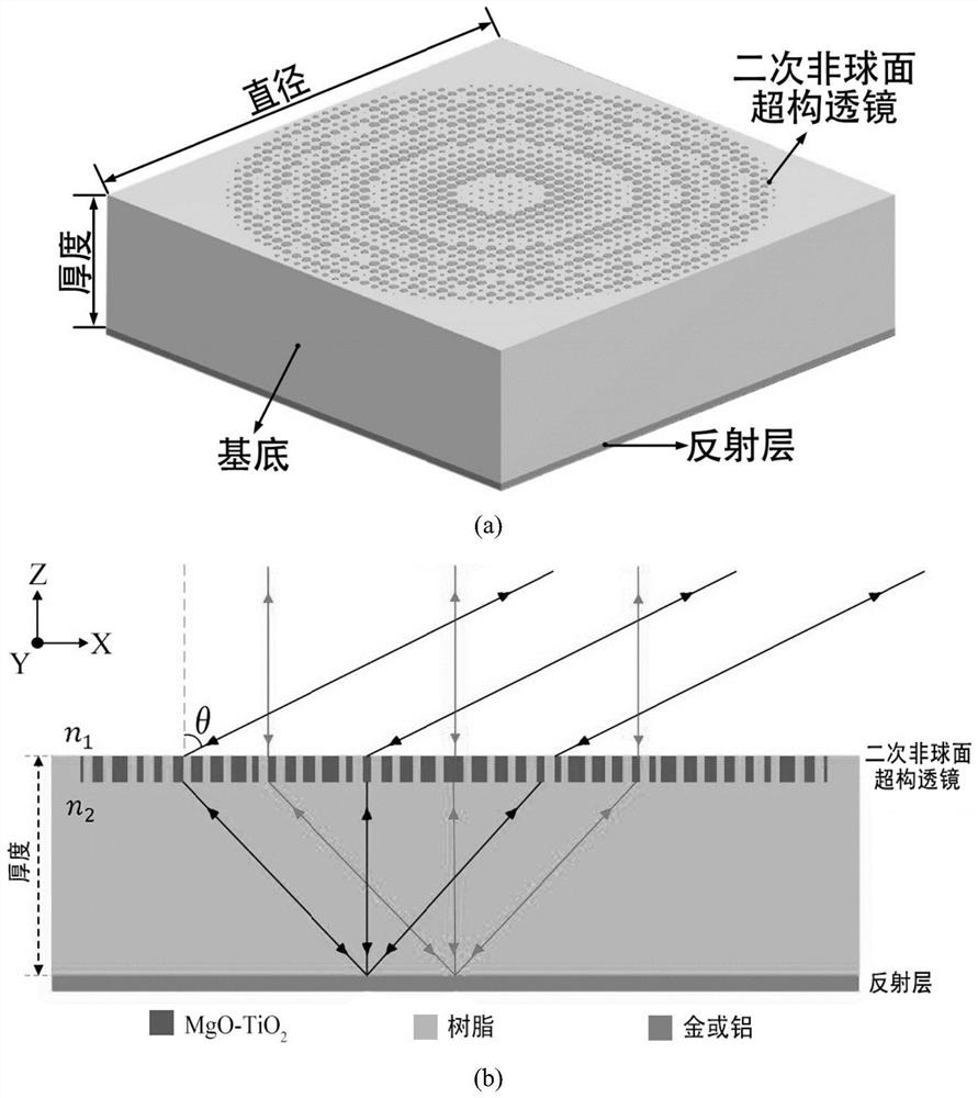 Wide-angle retroreflector based on secondary aspheric surface super-structure lens and preparation method of wide-angle retroreflector