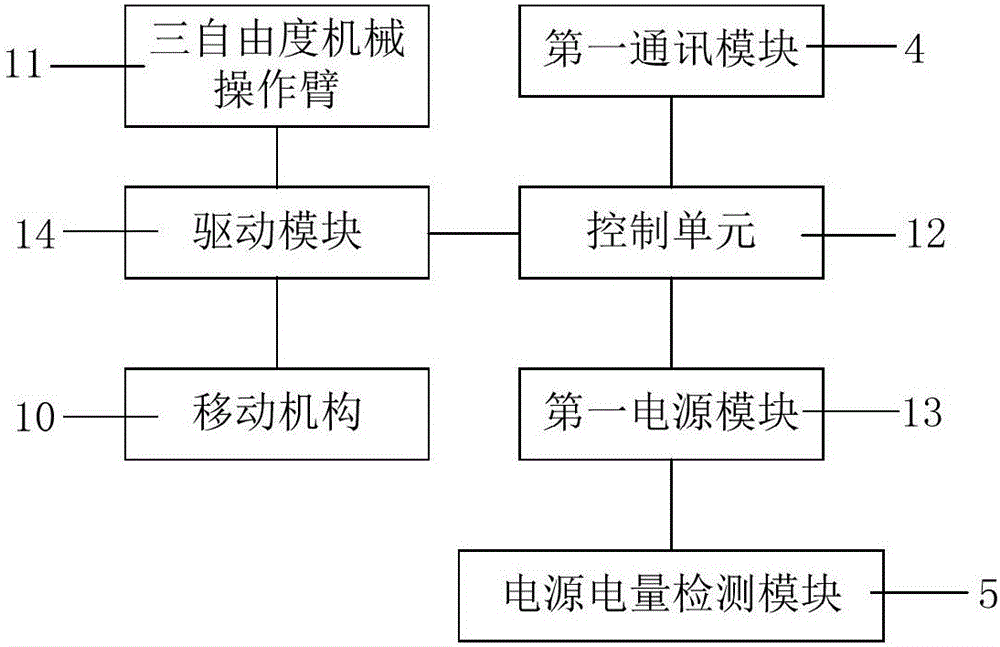 Robot system based on high-tension distributing line electricity testing and ground lead operation