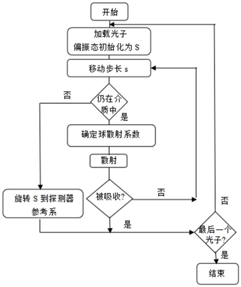 Near-infrared blood glucose detection device and equipment based on polarized light imaging