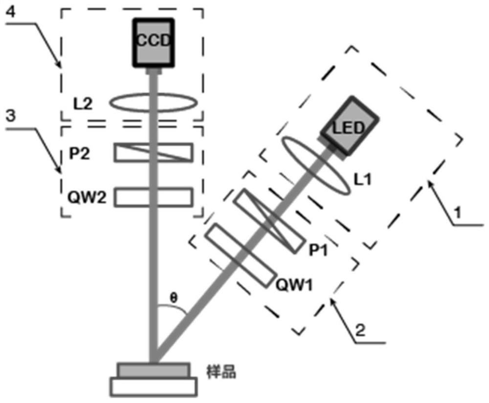 Near-infrared blood glucose detection device and equipment based on polarized light imaging