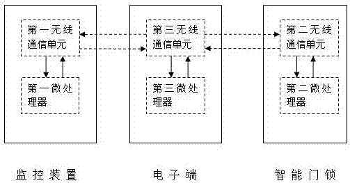 Access control system for automatically identifying entry trailing personnel