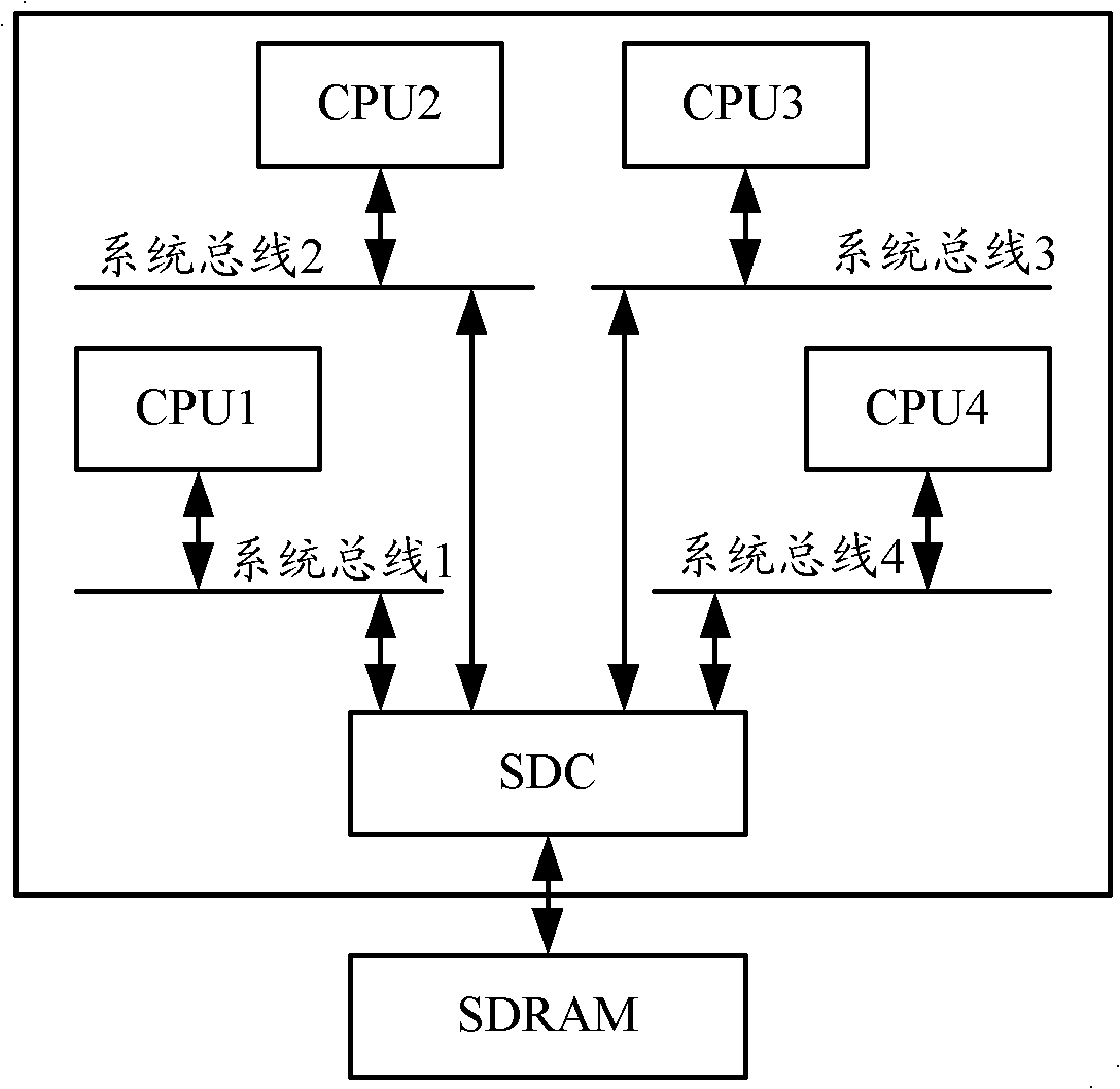 Dynamic bus frequency modulation method of off-chip memory and system thereof