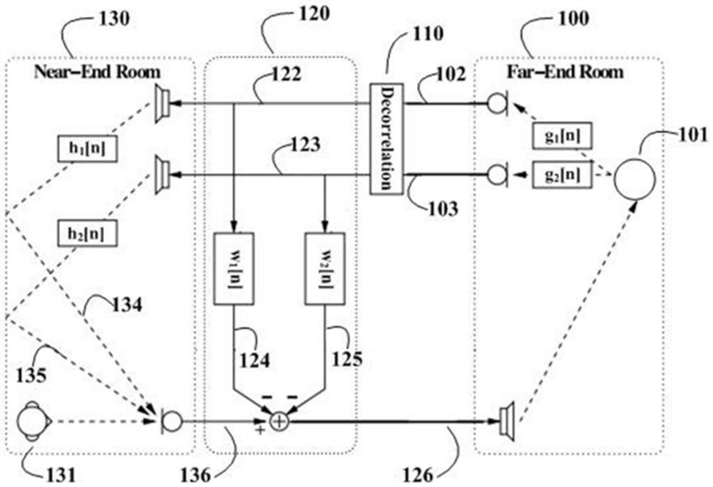 Multi-channel echo filtering method, filtering device and readable storage medium