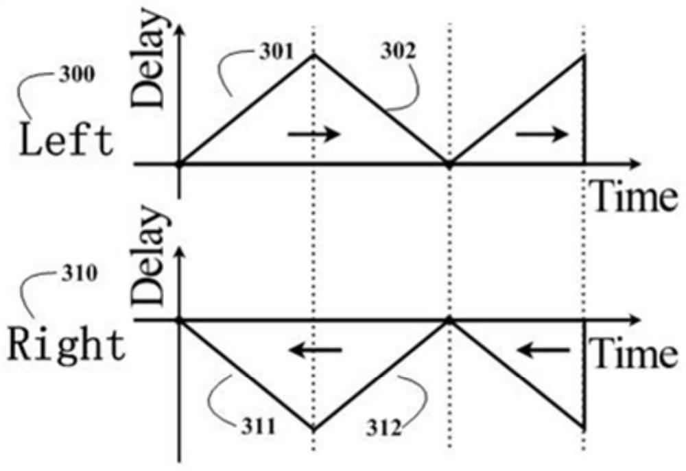 Multi-channel echo filtering method, filtering device and readable storage medium