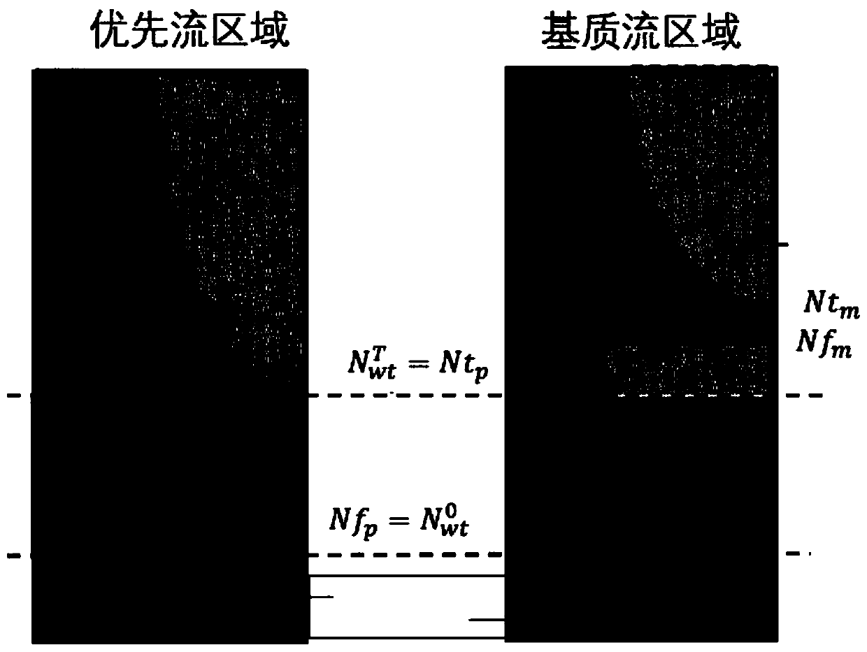 Kinetic wave infiltration method capable of describing preferential flow phenomenon quantitatively