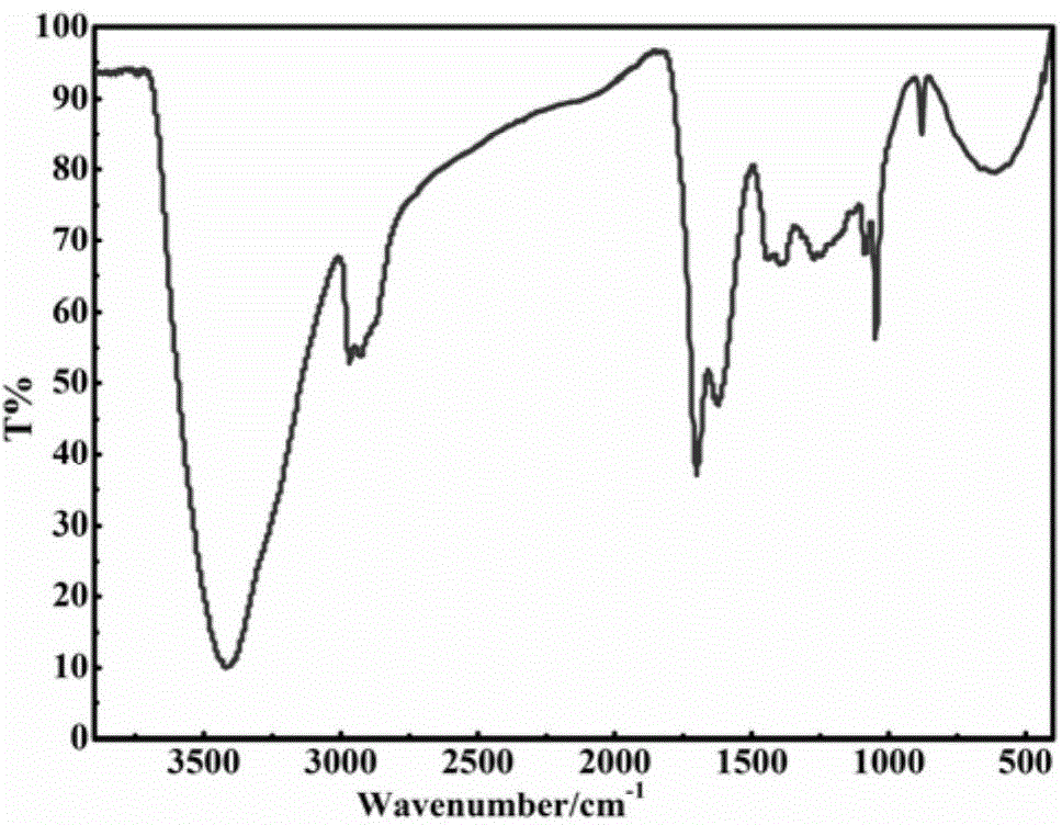 Ferrocenyl polymer and porous material thereof, and preparation methods and application thereof