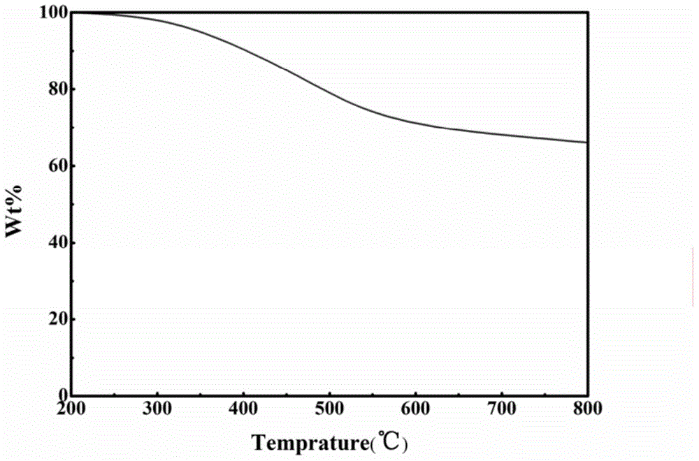 Ferrocenyl polymer and porous material thereof, and preparation methods and application thereof