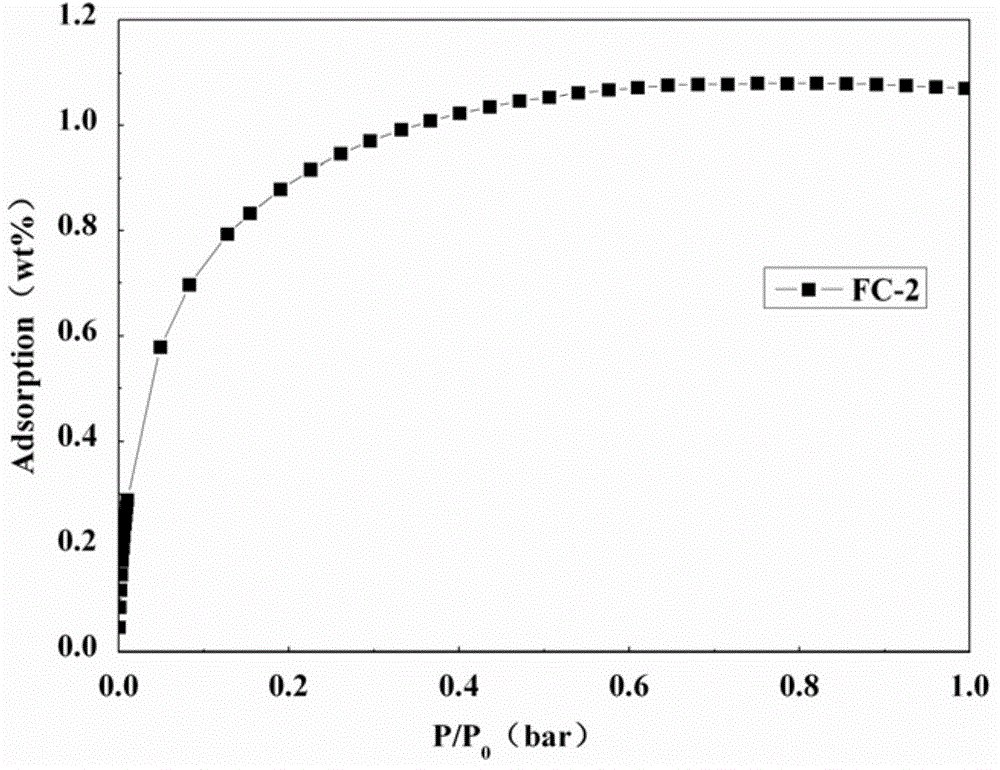 Ferrocenyl polymer and porous material thereof, and preparation methods and application thereof