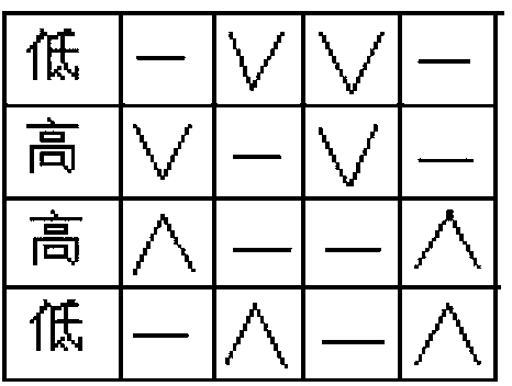 Polyurethane Roman cloth with high stretching resilience and preparation method thereof