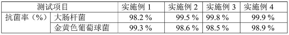 A kind of preparation method of intercalation type metal oxide antibacterial agent