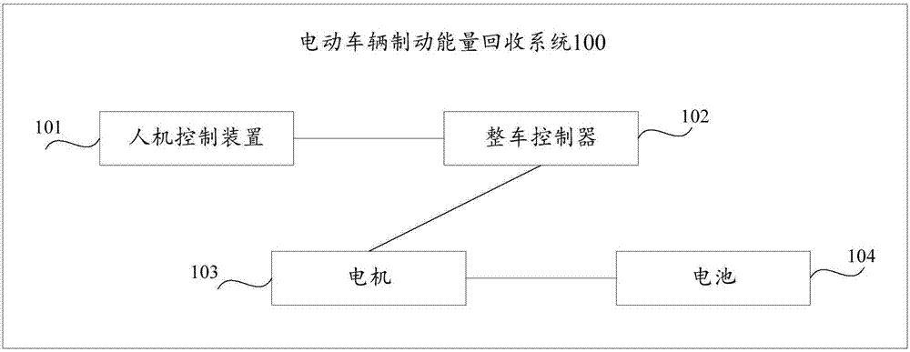 Recycling method for braking energy of electric vehicle and electric vehicle