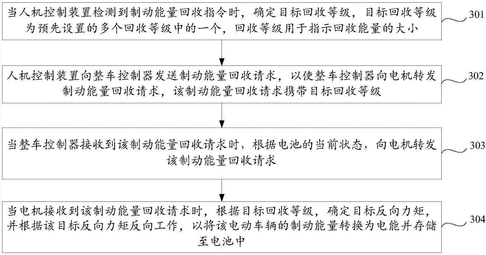 Recycling method for braking energy of electric vehicle and electric vehicle