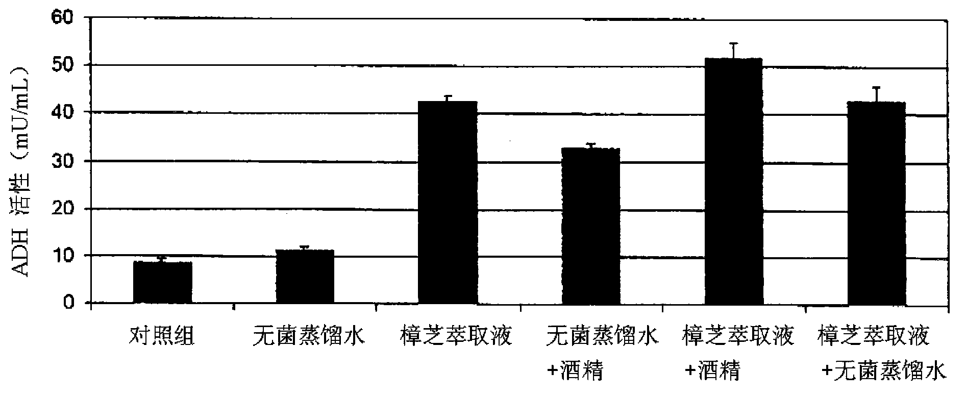 Antrodia cinnamomea extract liquor for reducing blood alcohol concentration