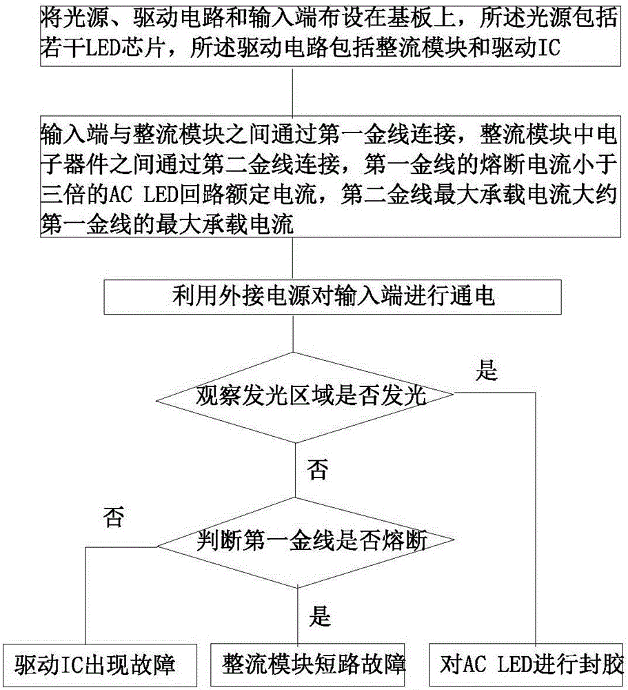 AC LED manufacturing method