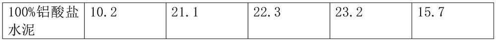 Modified aluminate cement and preparation method thereof