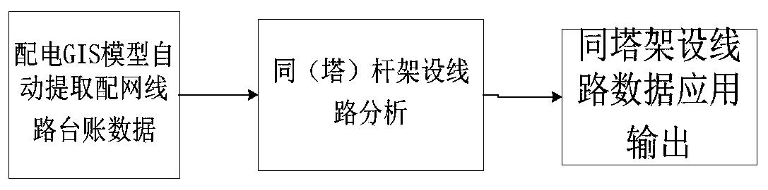 Intelligent identification method for erecting distribution network line on same tower